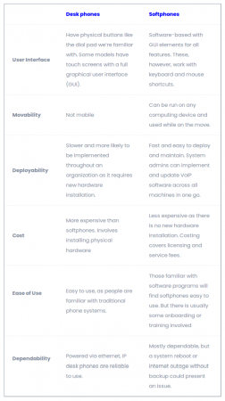 What is a Softphone – Definition, Benefits and Lots to Know