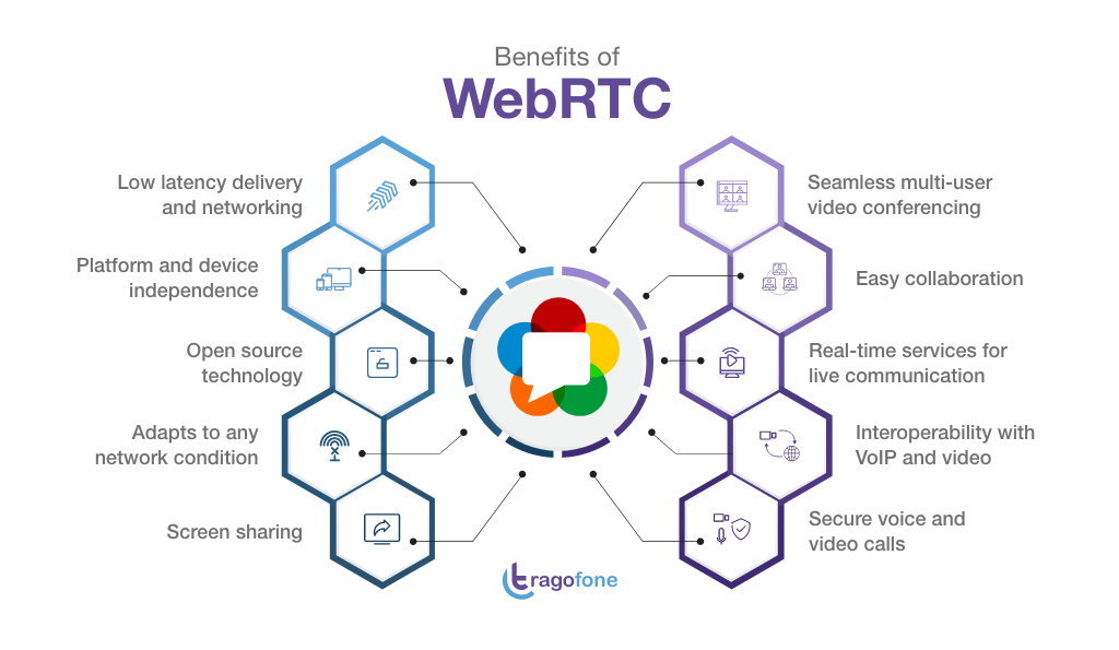 with Friends using WebRTC