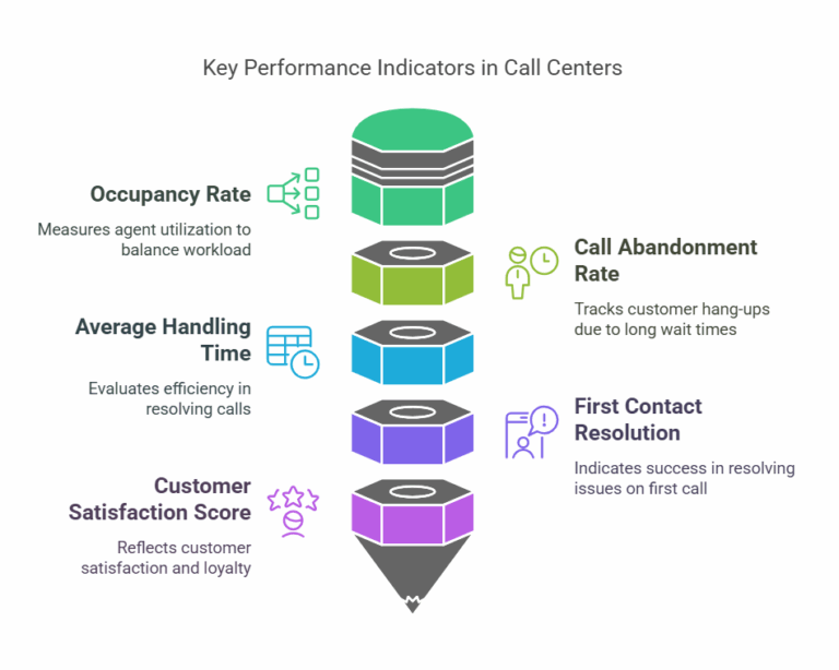 11 Ways to Reduce Call Center Costs in 2025