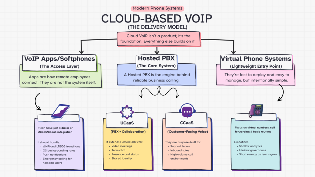 Infographic explaining phone system for remote workers