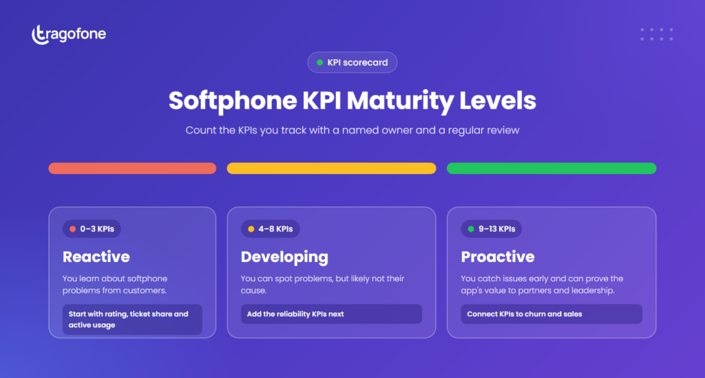 Softphone KPI maturity levels