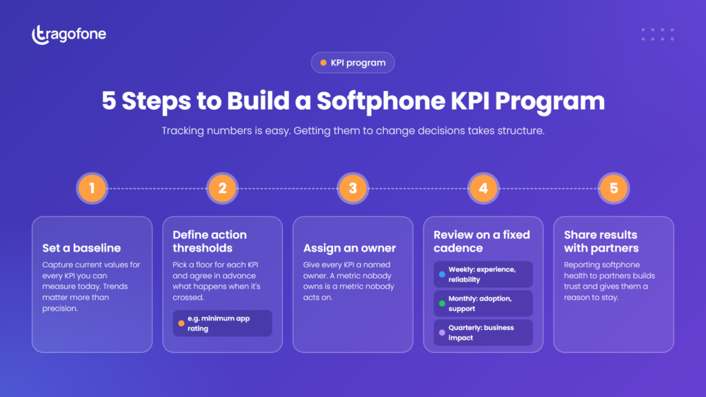 Five steps to build a softphone KPI program